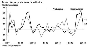 automotriz2 julio 14