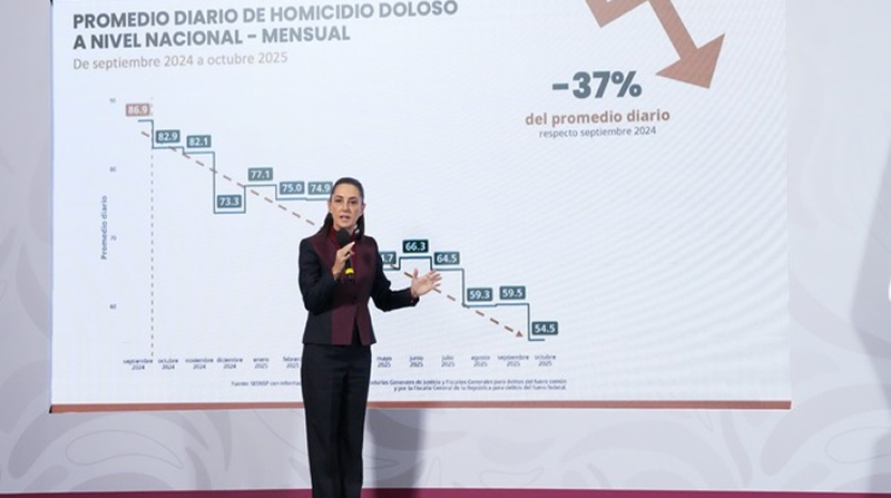 No quieren a Sheinbaum, 65 millones de mexicanos