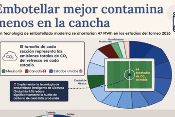 El consumo masivo de refrescos y su impacto energético en el fútbol