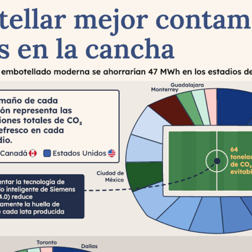 El consumo masivo de refrescos y su impacto energético en el fútbol