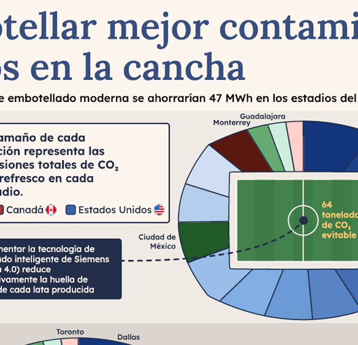 El consumo masivo de refrescos y su impacto energético en el fútbol