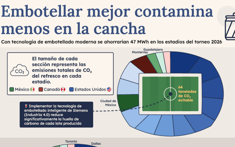 El consumo masivo de refrescos y su impacto energético en el fútbol